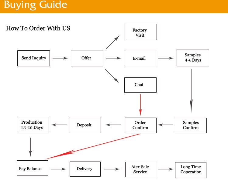 buying guide for paper gift box- (1).jpg